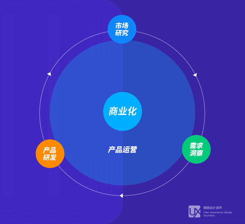 心中无运营,产品皆枉然 如何克服saas产品运营中项目交付式思维