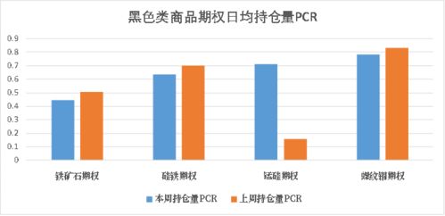 商品期权 有色黑色整体波动较高,能化农产平稳运行