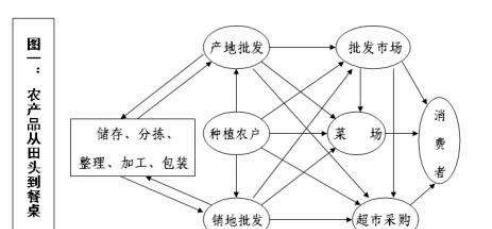 60万人涌入,14万斤售罄 继浙江 广东之后,安徽也出手了