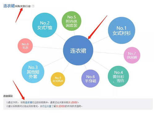 干货丨1688店铺产品运营的工作核心是什么