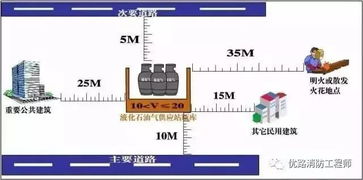 干货 工厂36种安全距离示意图详解