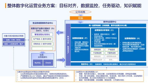 爱数产品副总裁解读数据驱动企业数字化经营落地实践 爱分析活动