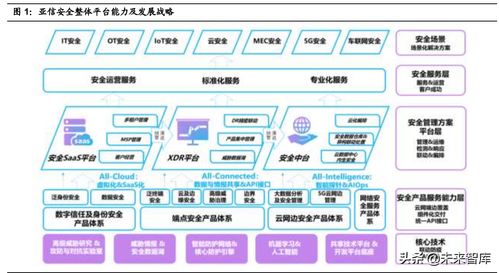 网络安全行业专题研究 从亚信安全看市场机会