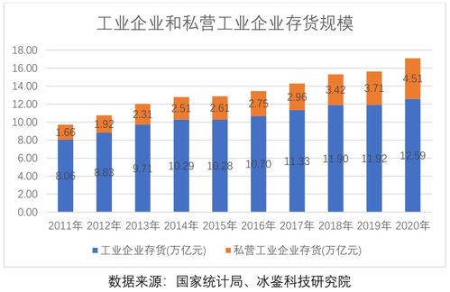 供应链金融冰火两重天,人工智能技术如何破局