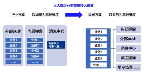 亿级月活产品运营 一站式运营中台打造