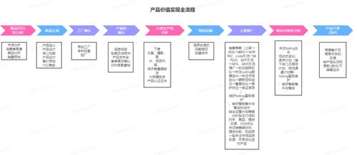 抓住时代脉搏 亚马逊的产品与运营之道