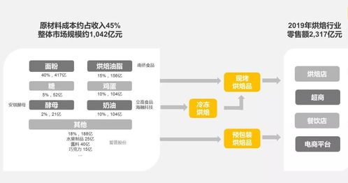 探访2000家门店,我们总结了这份万字餐饮食品供应链投资秘籍