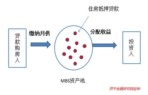 苏宁金融研究院 投资房地产,应该这么干