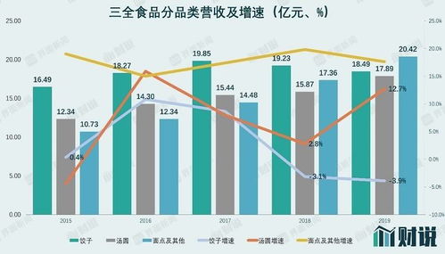 三全食品 股价新高业绩暴增,却遭实控人减持