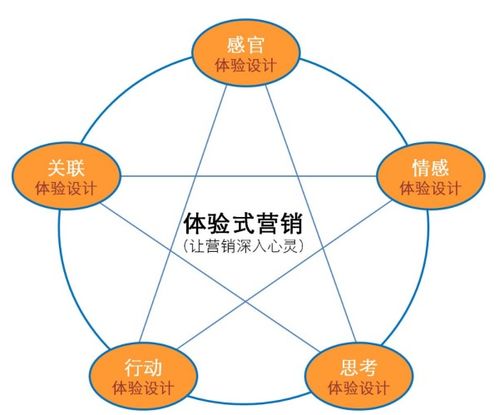 市场营销学理论的形成和发展经历了哪些阶段呢