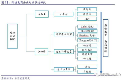 跨境电商出口行业深度报告系列之一 海外零售日薄西山,跨境电商乘势崛起partⅰ